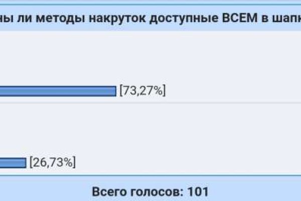 Darknet market ссылка blacksprut